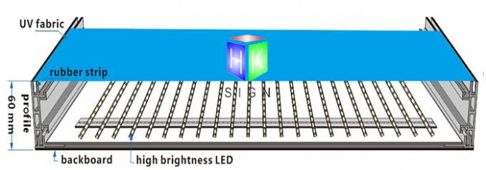 Lado de aluminio del doble del marco de la situación LED de la caja de luz libre de la tela interior